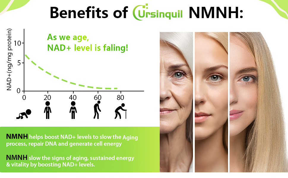 Sublingual NMNH 500mg (120-Day Supply, 500mg per Serving) , 120 Count