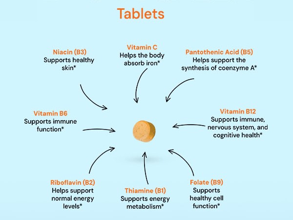 Vitamin B Complex - 365 Small Tablets - All 8 B Vitamins B1-B2-B3-B5-B6-B12, (1 Year Supply)High Strength Biotin, Folic Acid and Vitamin C - Reduction of Tiredness, Energy & Immune Support - UK Made