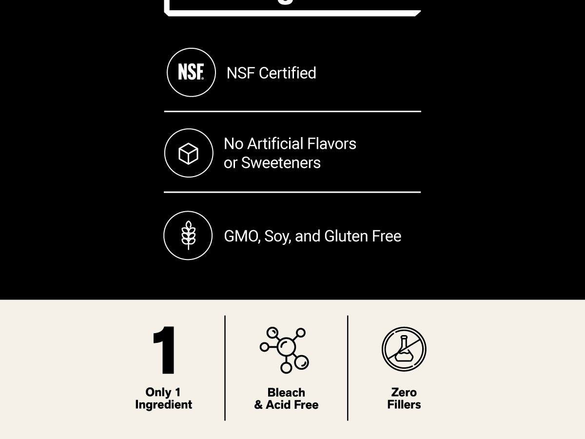 NAKED Whey 2LB 100% Grass Fed Whey Protein Powder - Only 1 Ingredient, Unflavored Whey Protein, NSF Certified, Undenatured, Gluten Free, Soy Free, No GMOs, No Preservatives