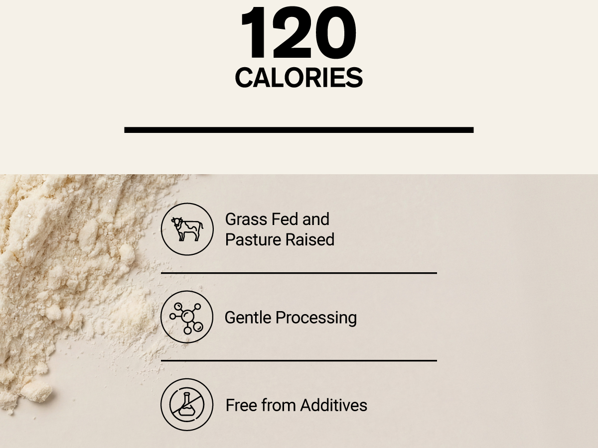 NAKED Whey 2LB 100% Grass Fed Whey Protein Powder - Only 1 Ingredient, Unflavored Whey Protein, NSF Certified, Undenatured, Gluten Free, Soy Free, No GMOs, No Preservatives
