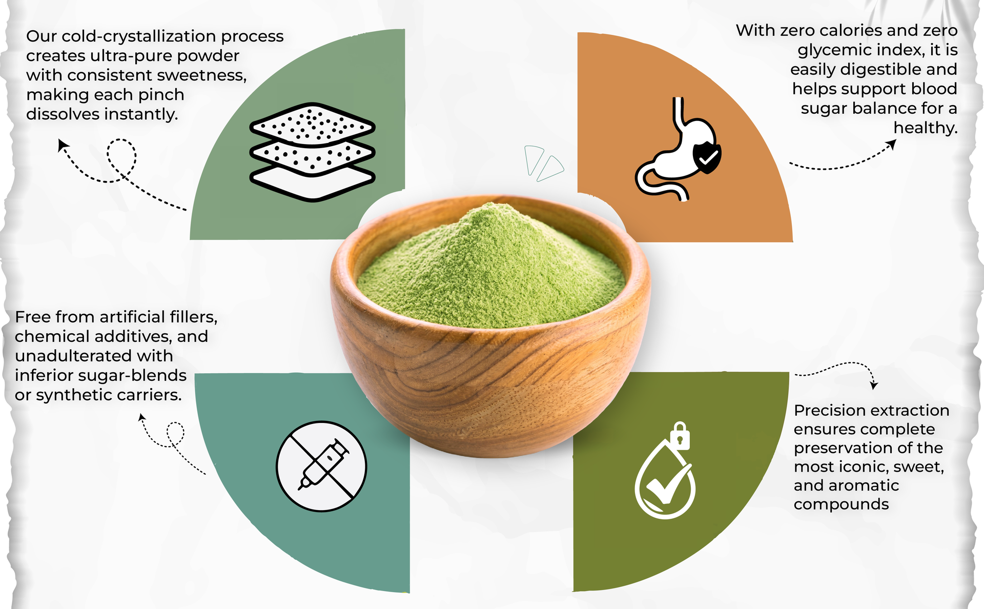 Crushed Green Stevia Powder | 100% Whole Leaf, Zero-Calorie Indigenous Plant Sweetener | Pack of 2, 100g each