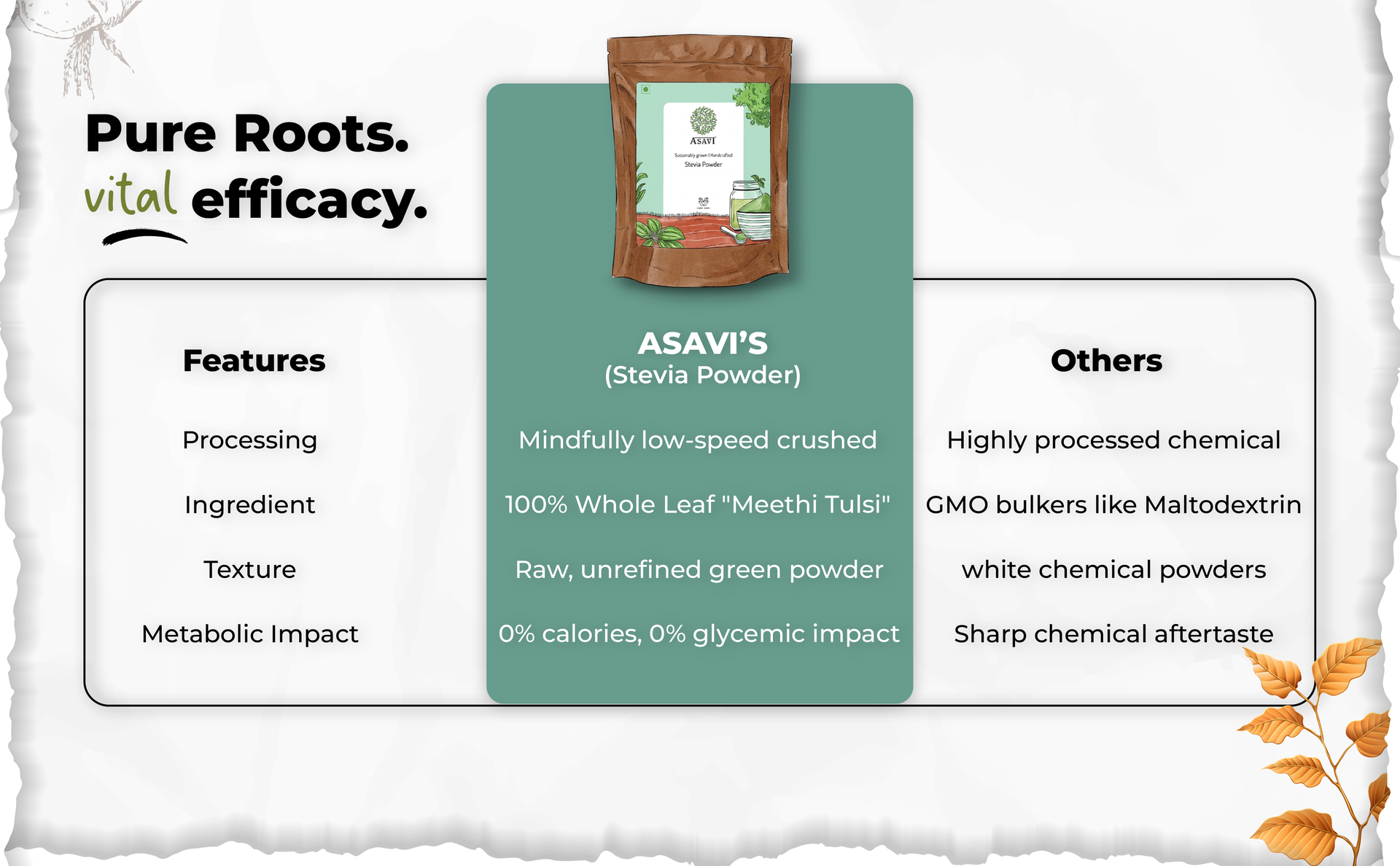 Crushed Green Stevia Powder | 100% Whole Leaf, Zero-Calorie Indigenous Plant Sweetener | Pack of 2, 100g each