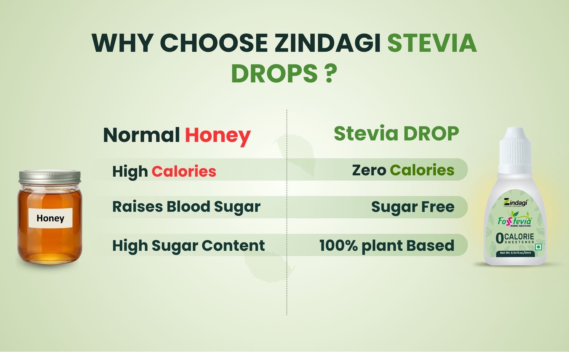 Zindagi Stevia Liquid Drops | Natural & Zero Calorie Sugar Subsitute | Pack Of 4