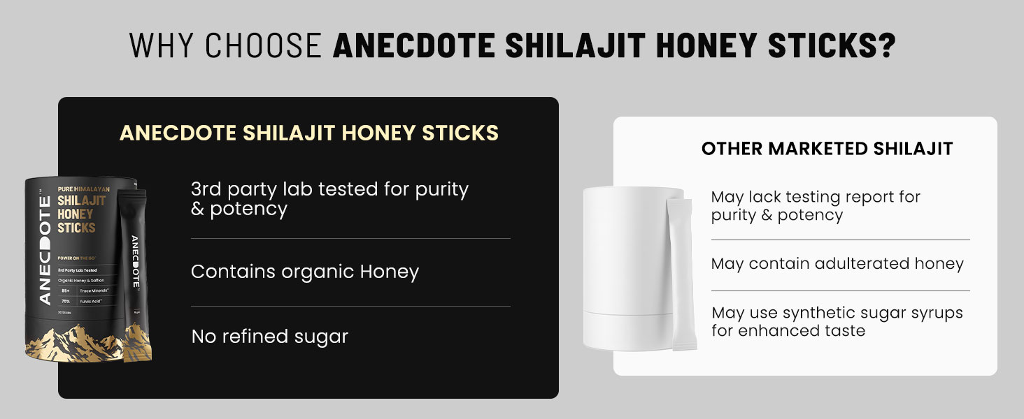 Anecdote Pure Himalayan Shilajit Honey Sticks With Organic Honey & Saffron