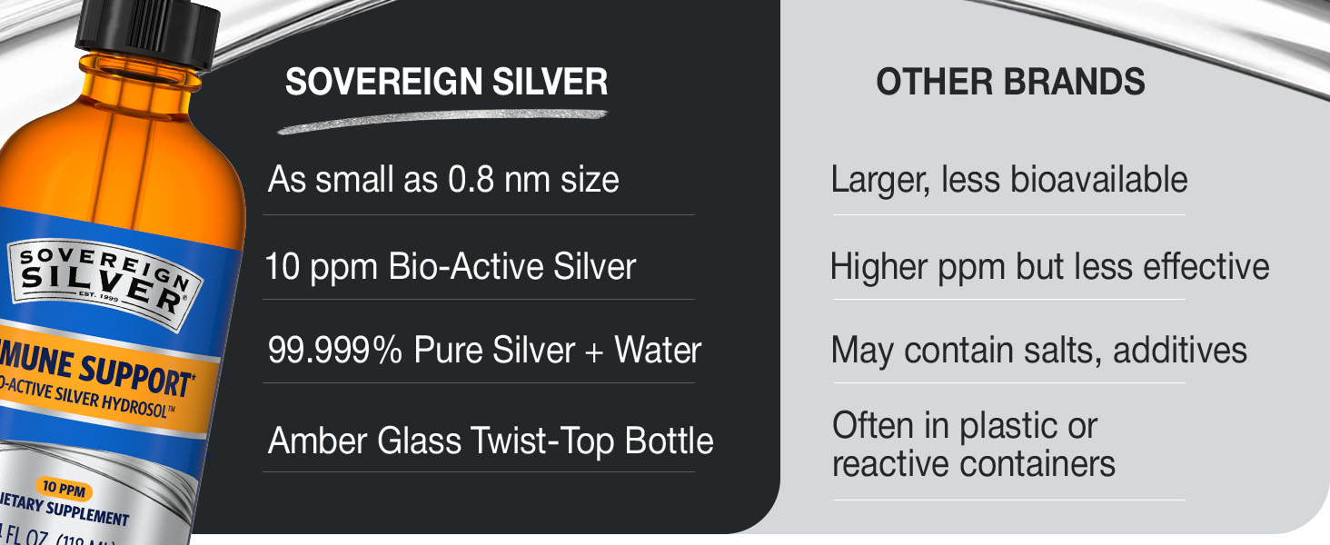 Sovereign Silver Immune Support, Colloidal Silver, 8 fl oz (236 mL)
