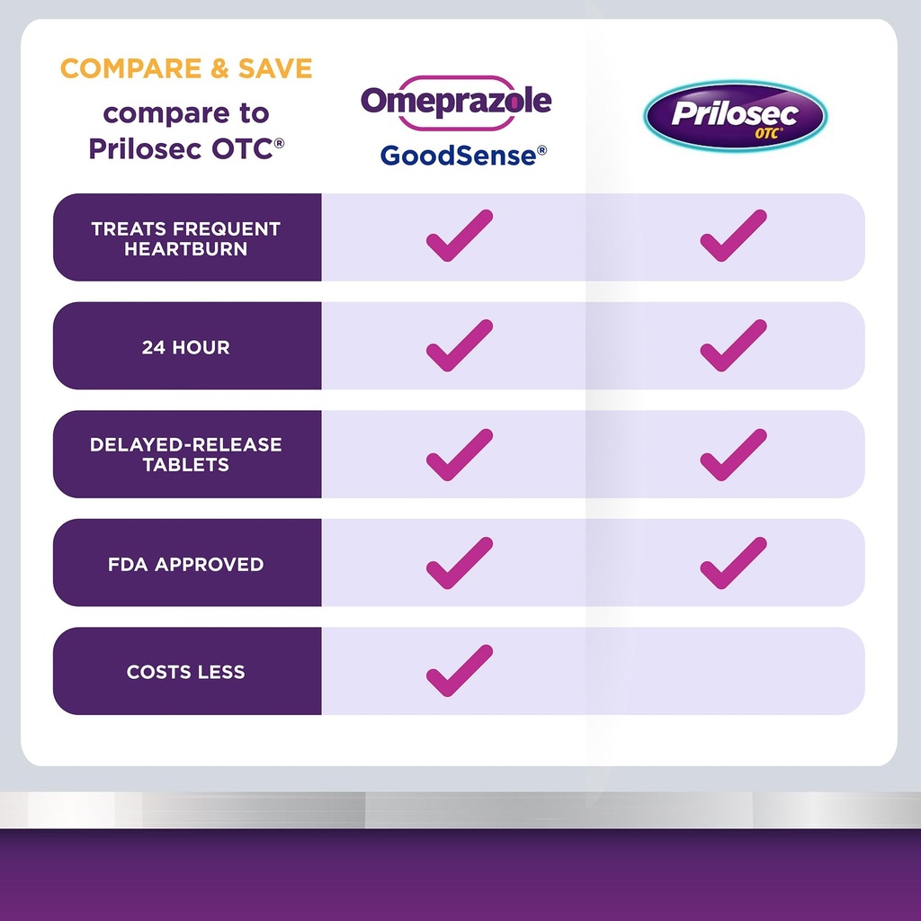 goodsense-omeprazole-compare-to-prilosec-2.jpg