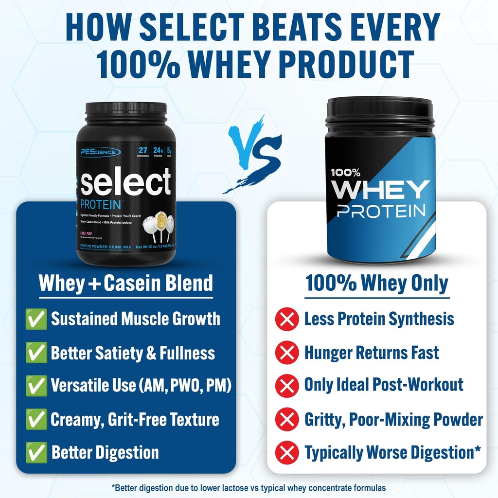 pescience-select-protein-powder-whey-and-3.jpg