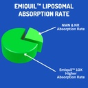 bioimmune-emiquil-liposomal-nmnh-2-pack--6.jpg