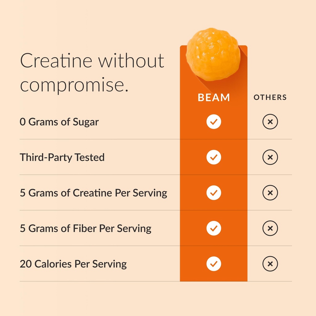beam-creatine-gummies-creatine-monohydra-2.jpg