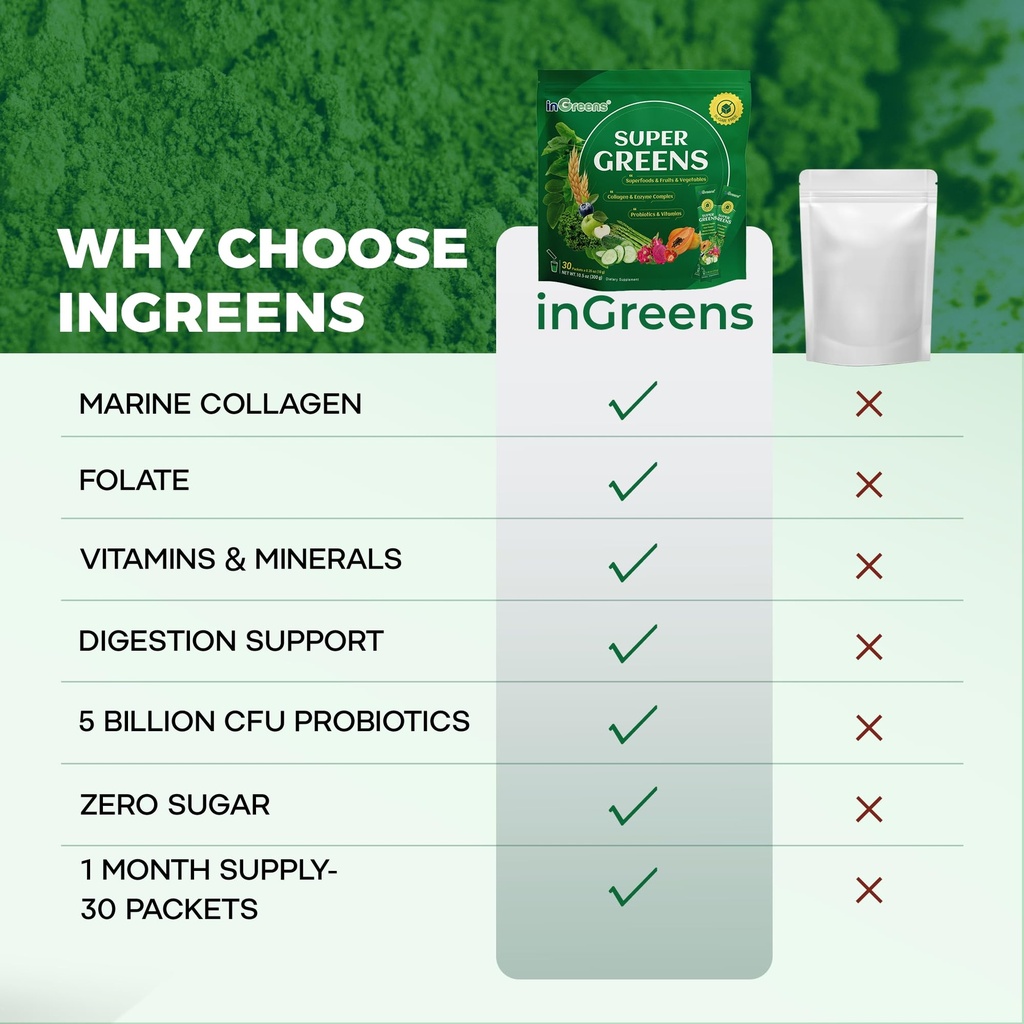ingreens-super-greens-powder-superfoods--5.jpg