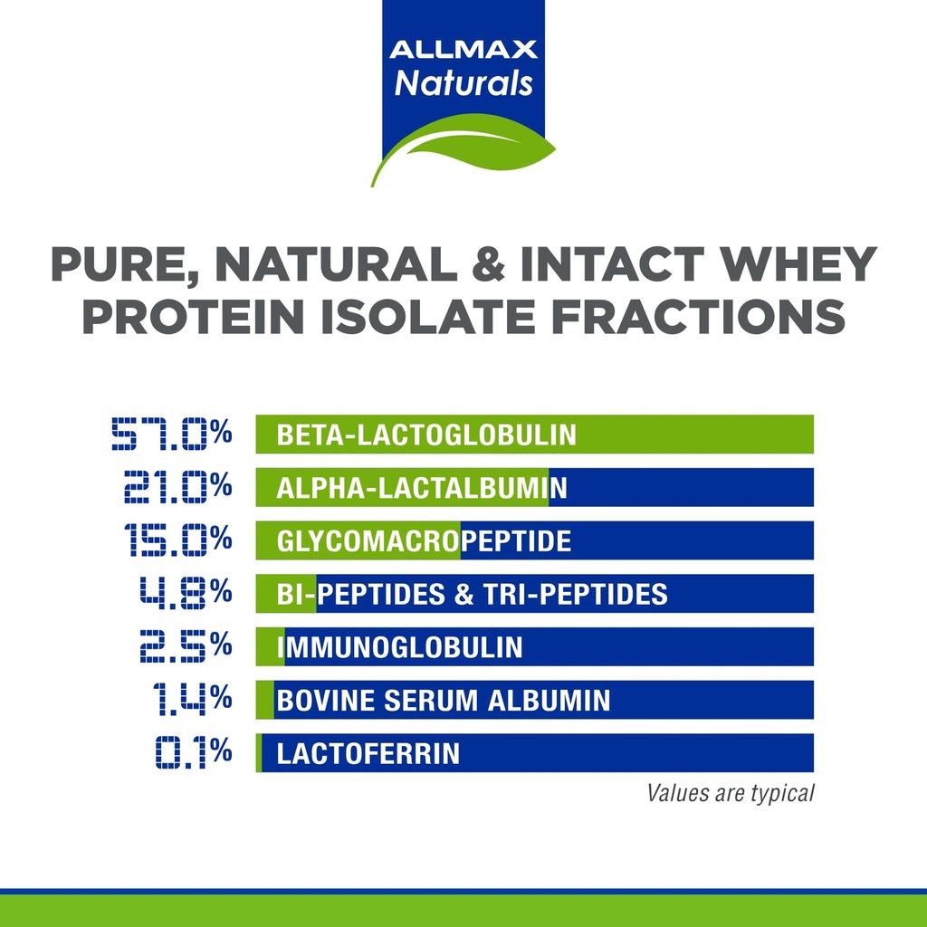 allmax-isonatural-whey-protein-isolate-v-4.jpg