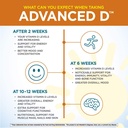 purity-products-advanced-d-from-vitamin--5.jpg