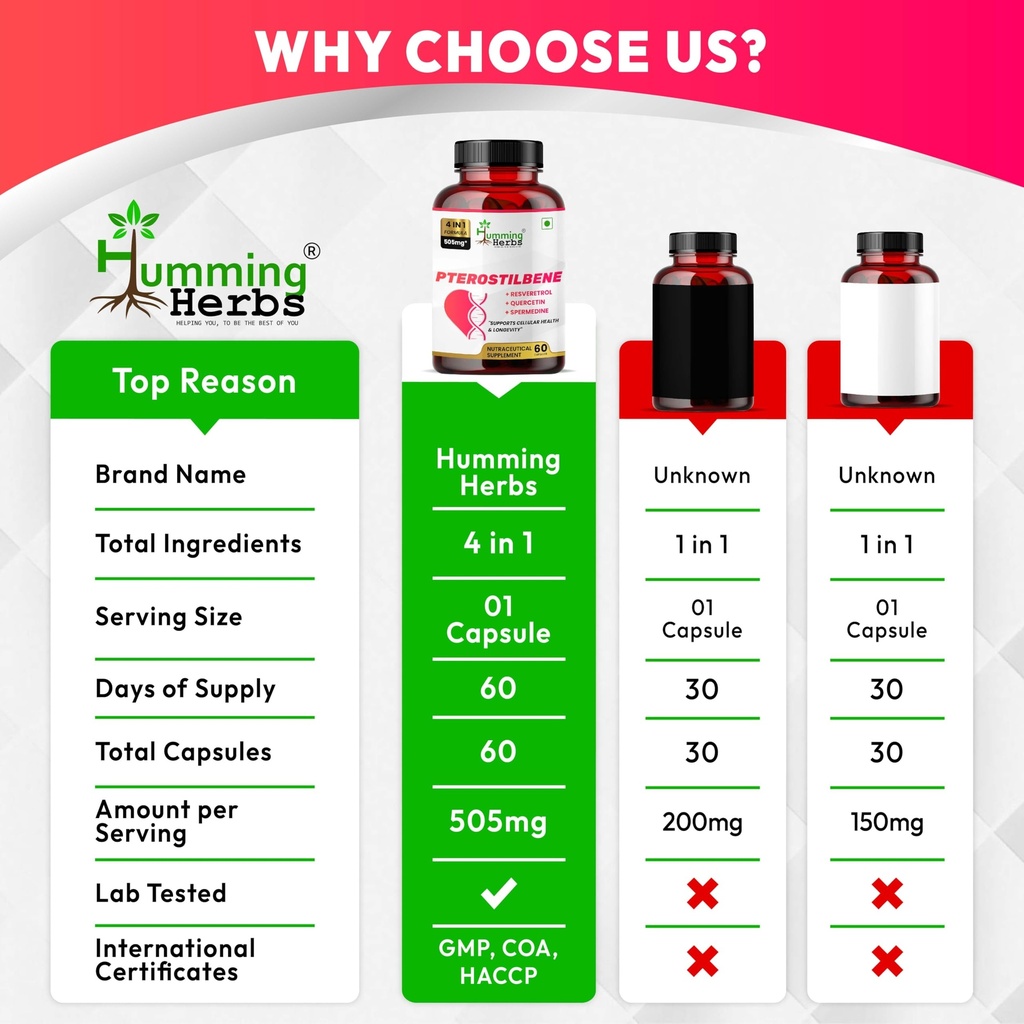 humming-herbs-pterostilbene-supplement-c-6.jpg