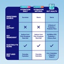 cira-hydration-stick-packs-electrolyte-p-5.jpg