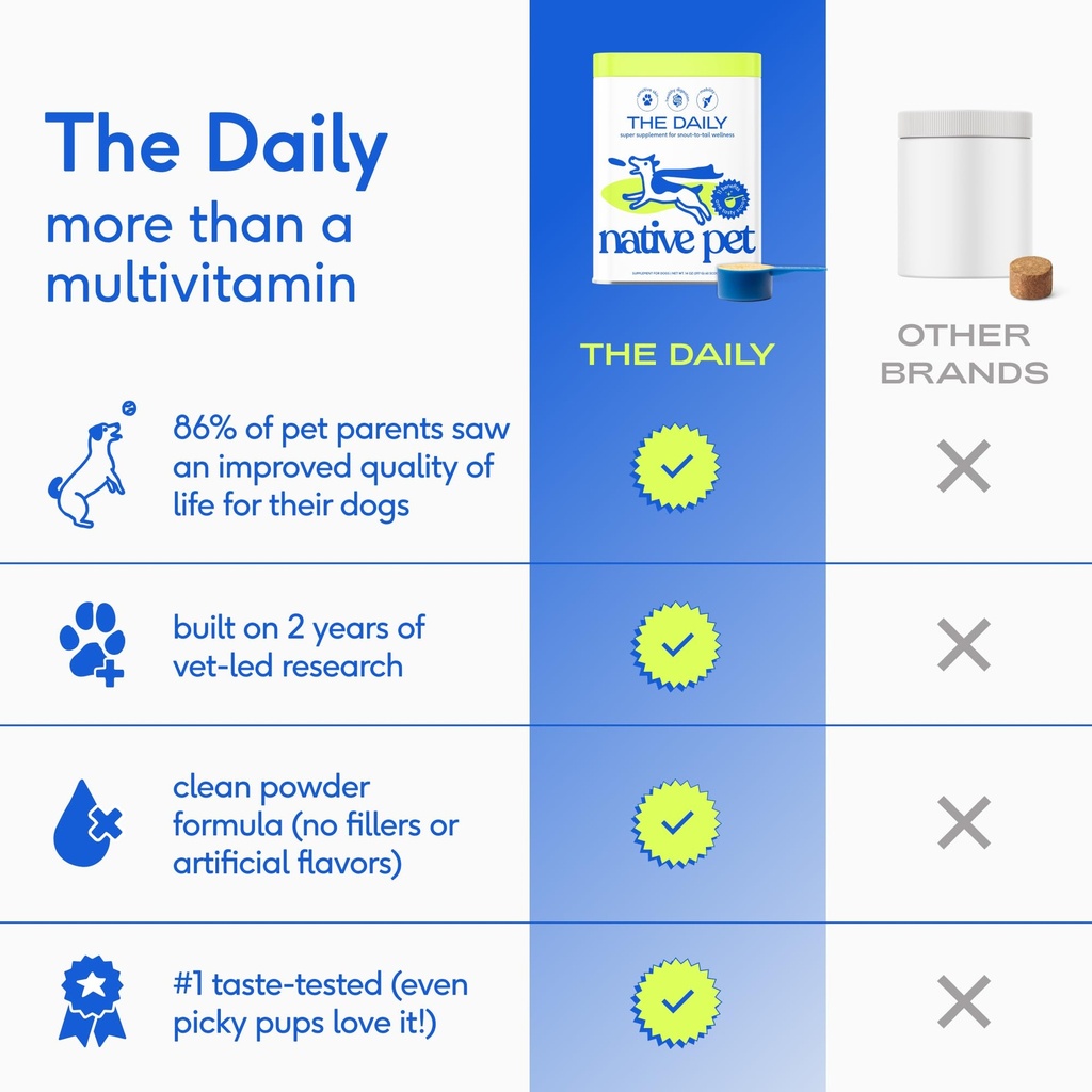 native-pet-health-wellness-bundle-5-smal-6.jpg