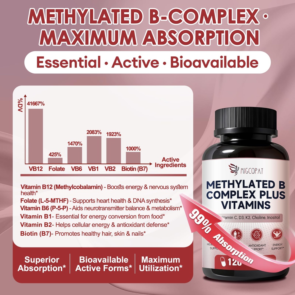 migcopat-methylated-multivitamin-plus-ki-3.jpg