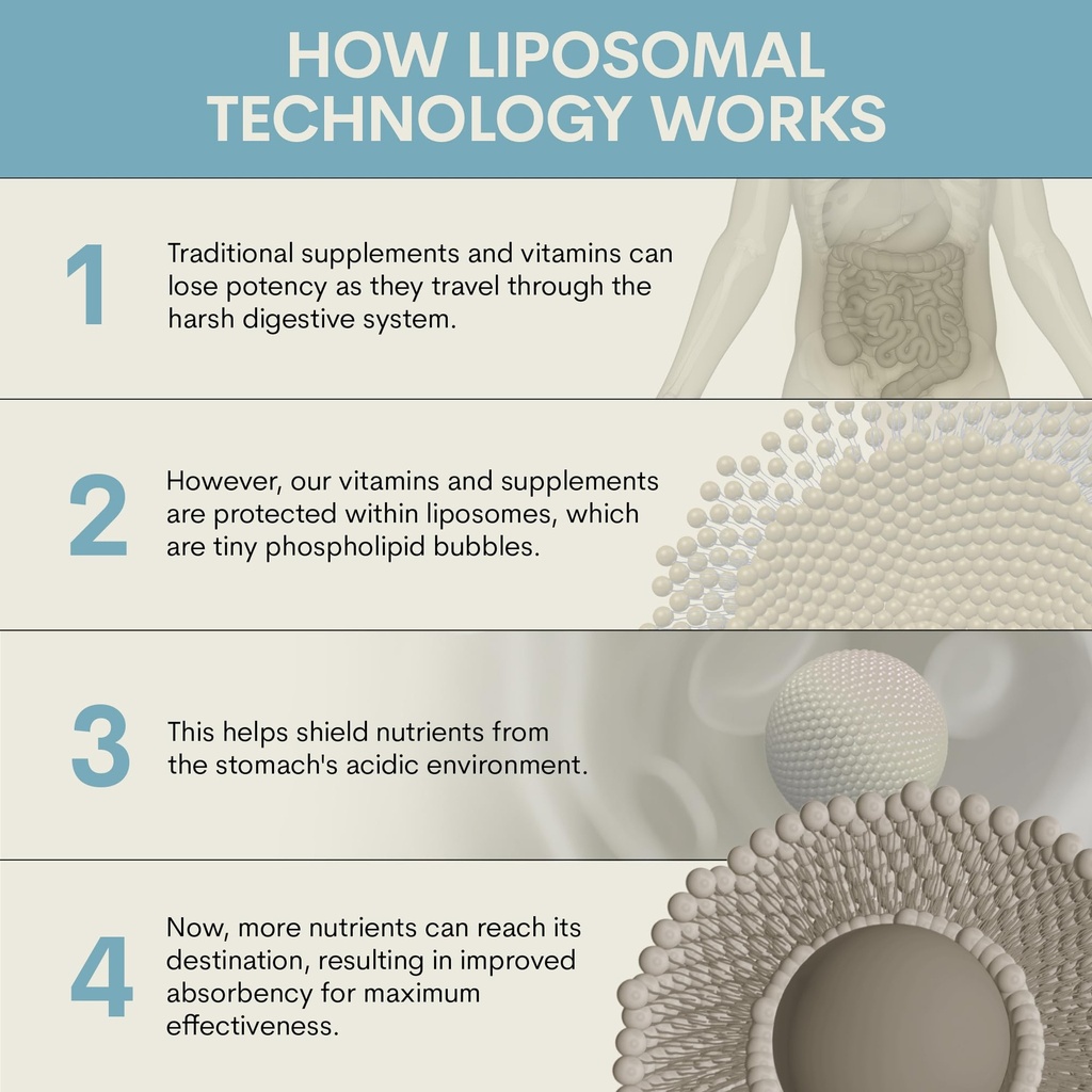 core-med-science-liposomal-glutathione-s-6.jpg
