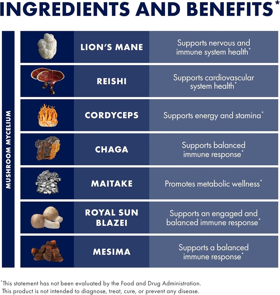 host-defense-stamets-7-extract---7-speci-6.jpg