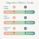 wellena-liver-and-digestive-bitters-kit--6.jpg