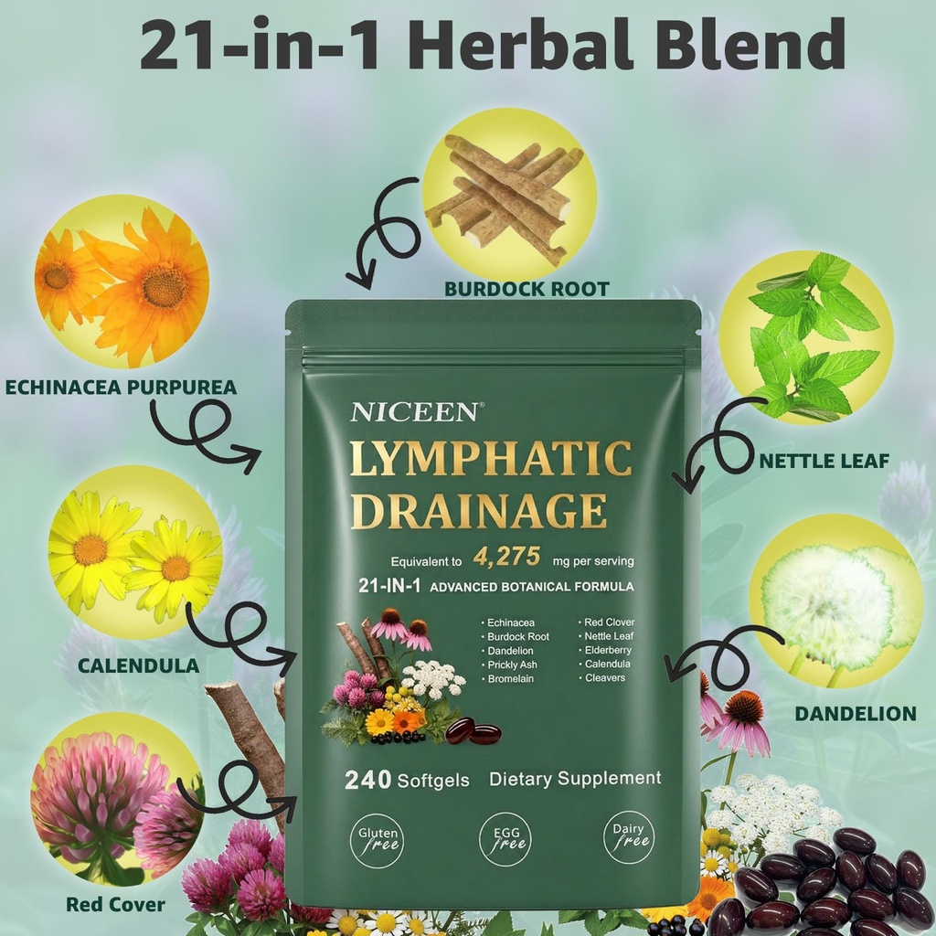 lymphatic-drainage-supplements-480-softg-3.jpg