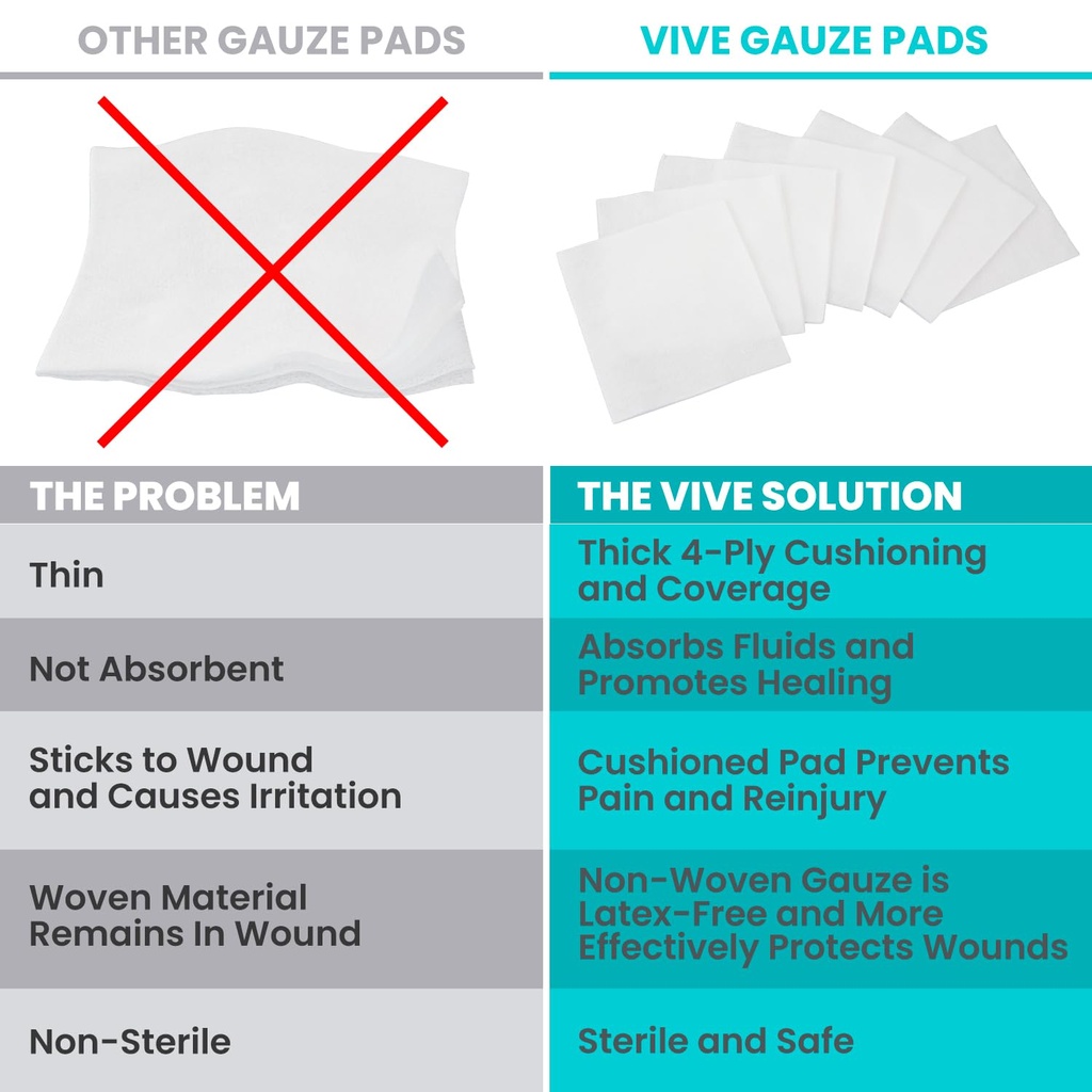 vive-care-3x3-sterile-gauze-pads-100-pie-3.jpg