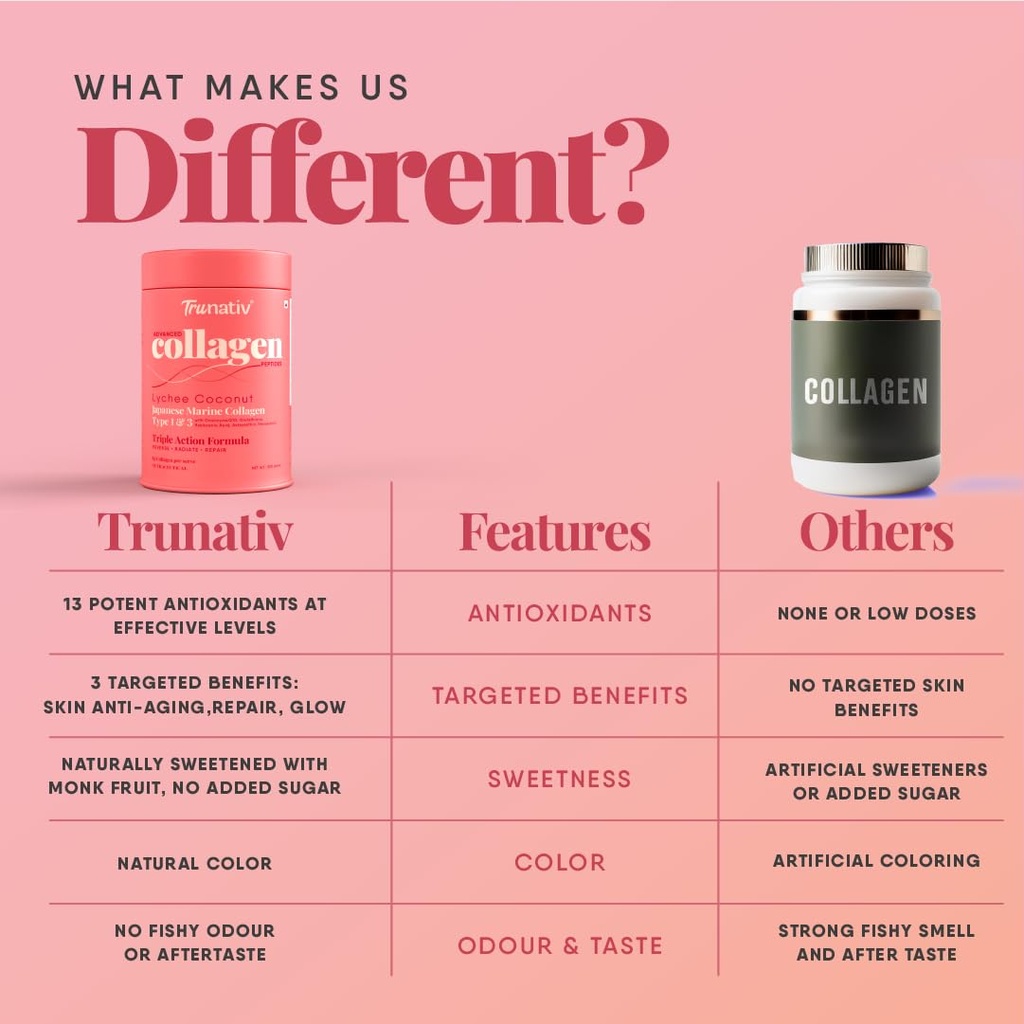 trunativ-collagen-supplements-advanced-j-61TUaSBz56L.jpg