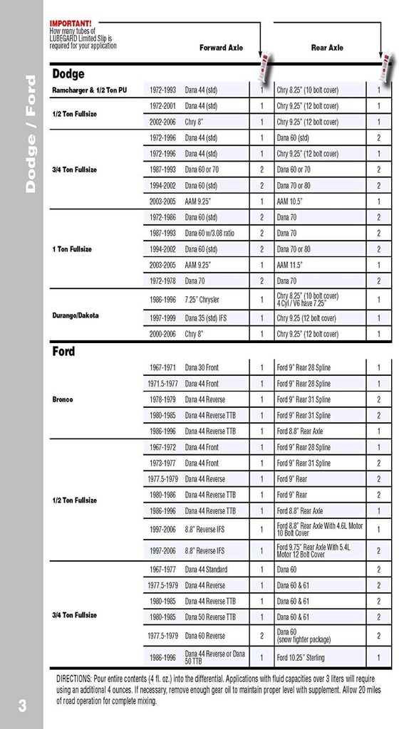 lubegard-42851-limited-slip-supplement-4-6.jpg