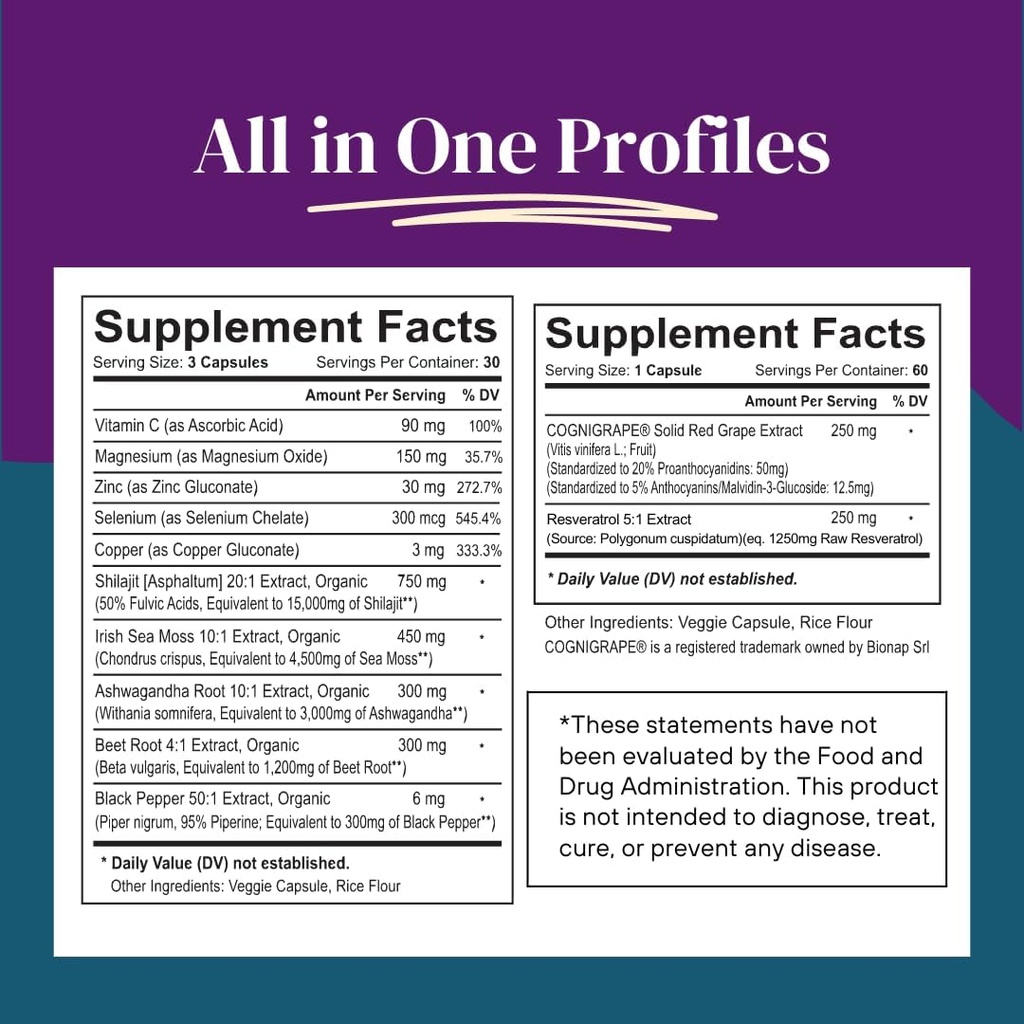 cognitive-wellness-bundle---resveratrol--2.jpg