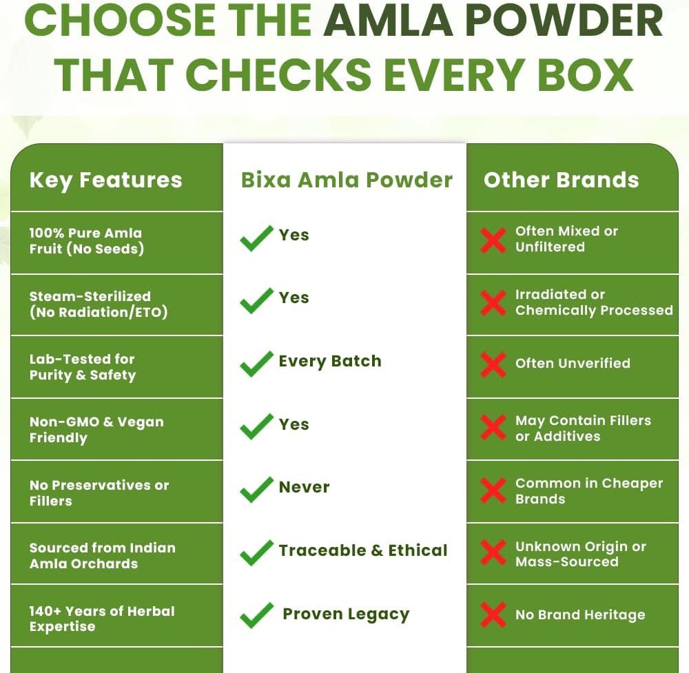 bixa-botanical-amla-powder-emblica-offic-5.jpg