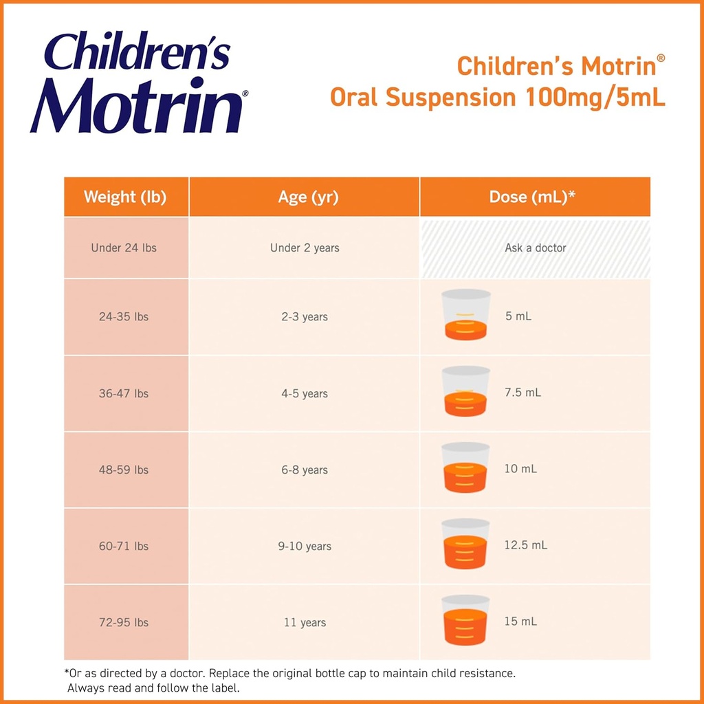 childrens-motrin-oral-suspension-medicin-4.jpg