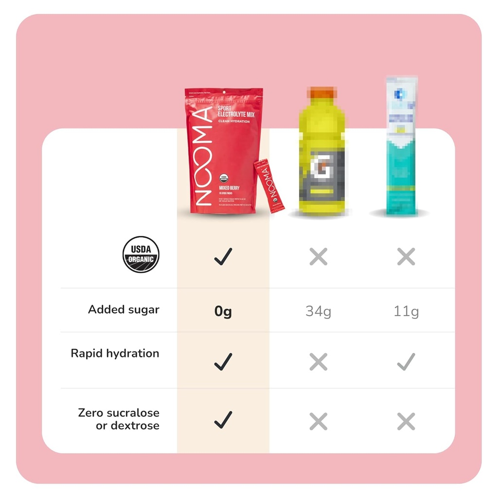 nooma-organic-sport-hydration-mix-hydrat-6.jpg