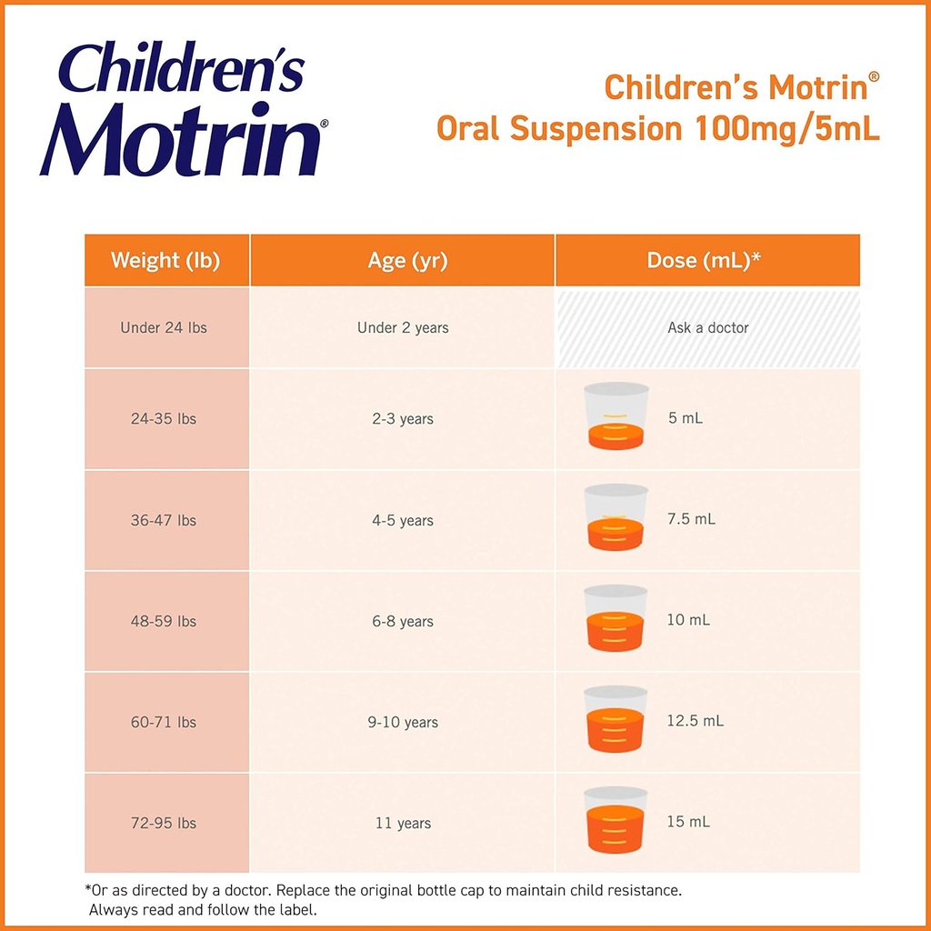 childrens-motrin-oral-suspension-medicin-3.jpg