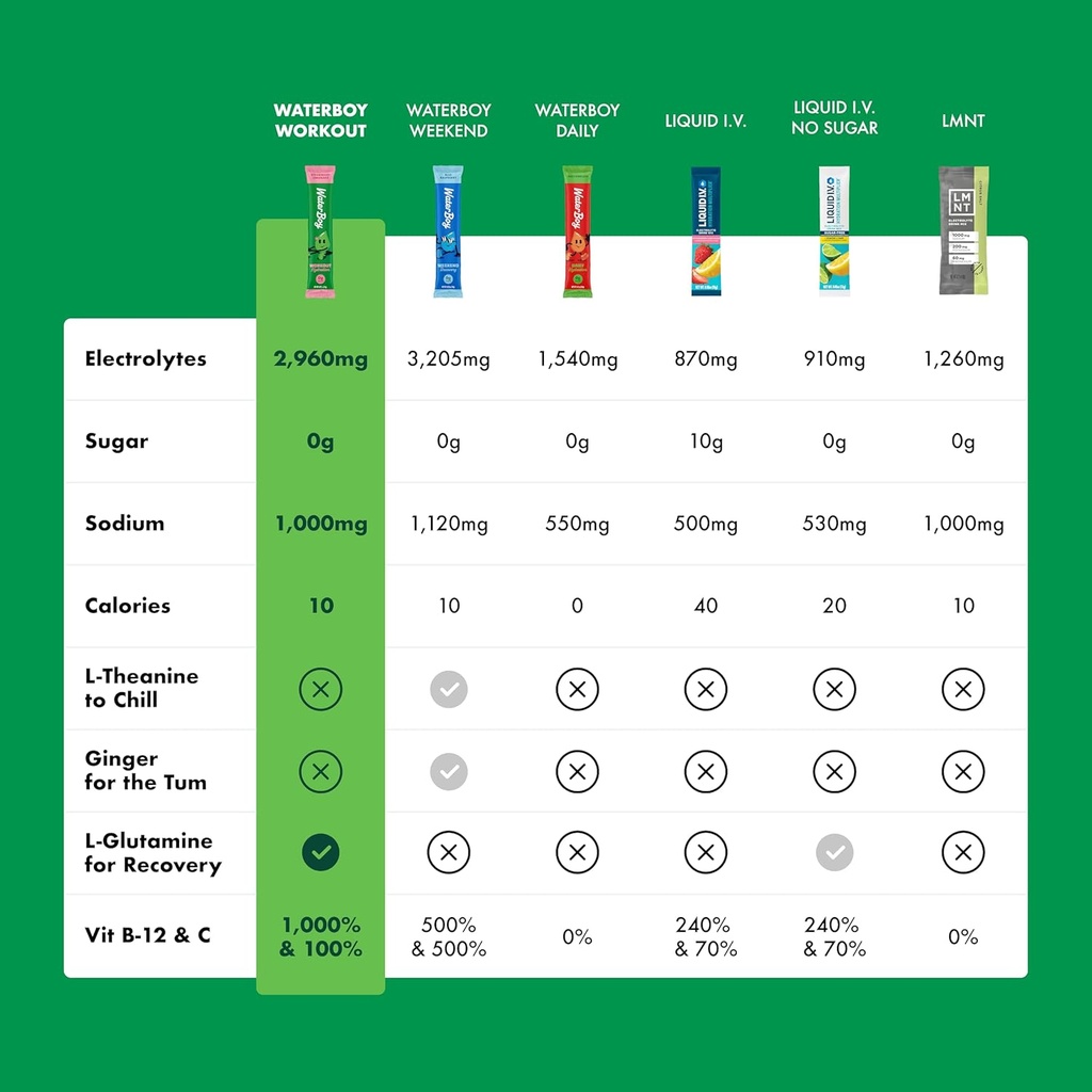 waterboy-workout-hydration-2960mg-sugar--2.jpg