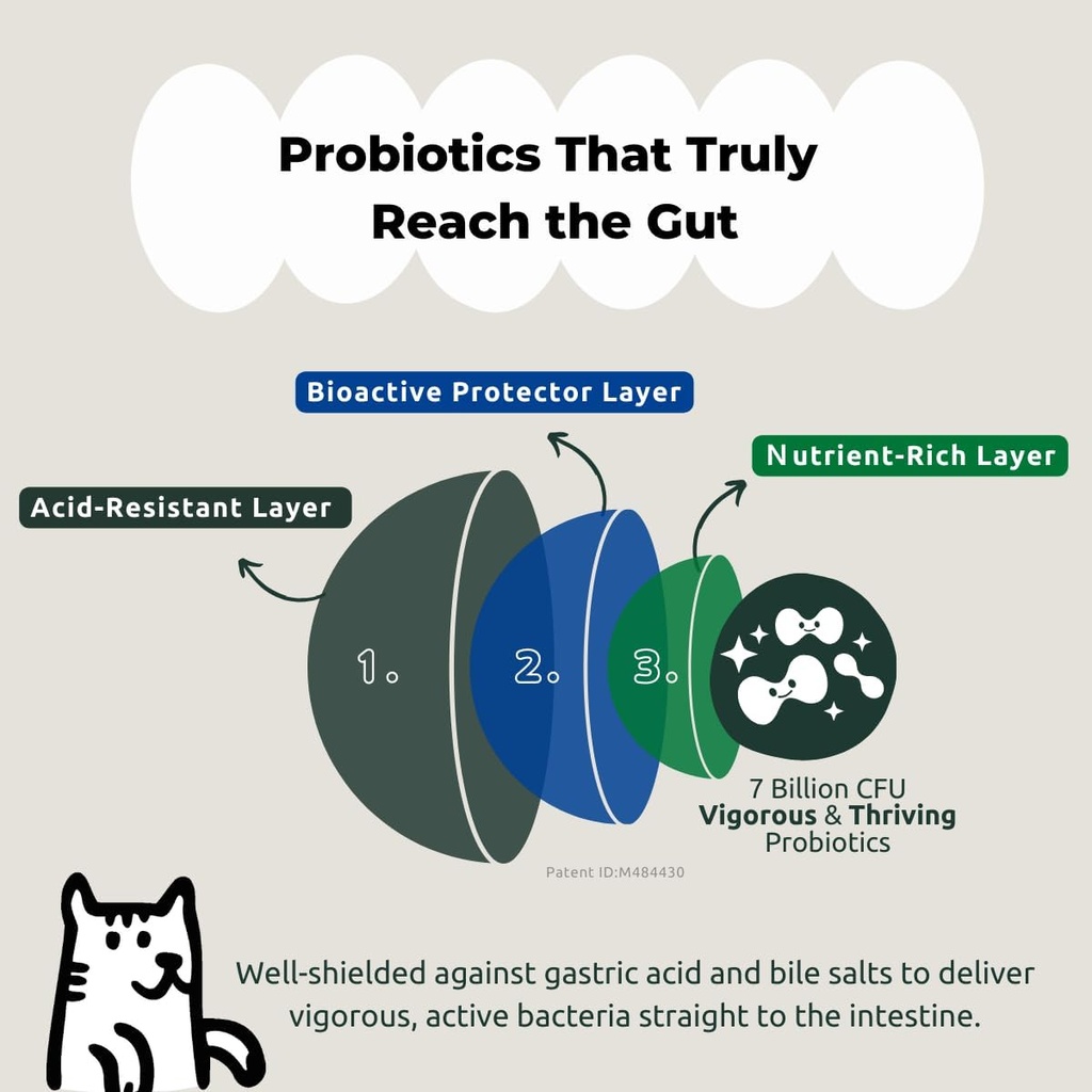 ohpet-5-in-1-digestive-probiotics-7b-cfu-4.jpg