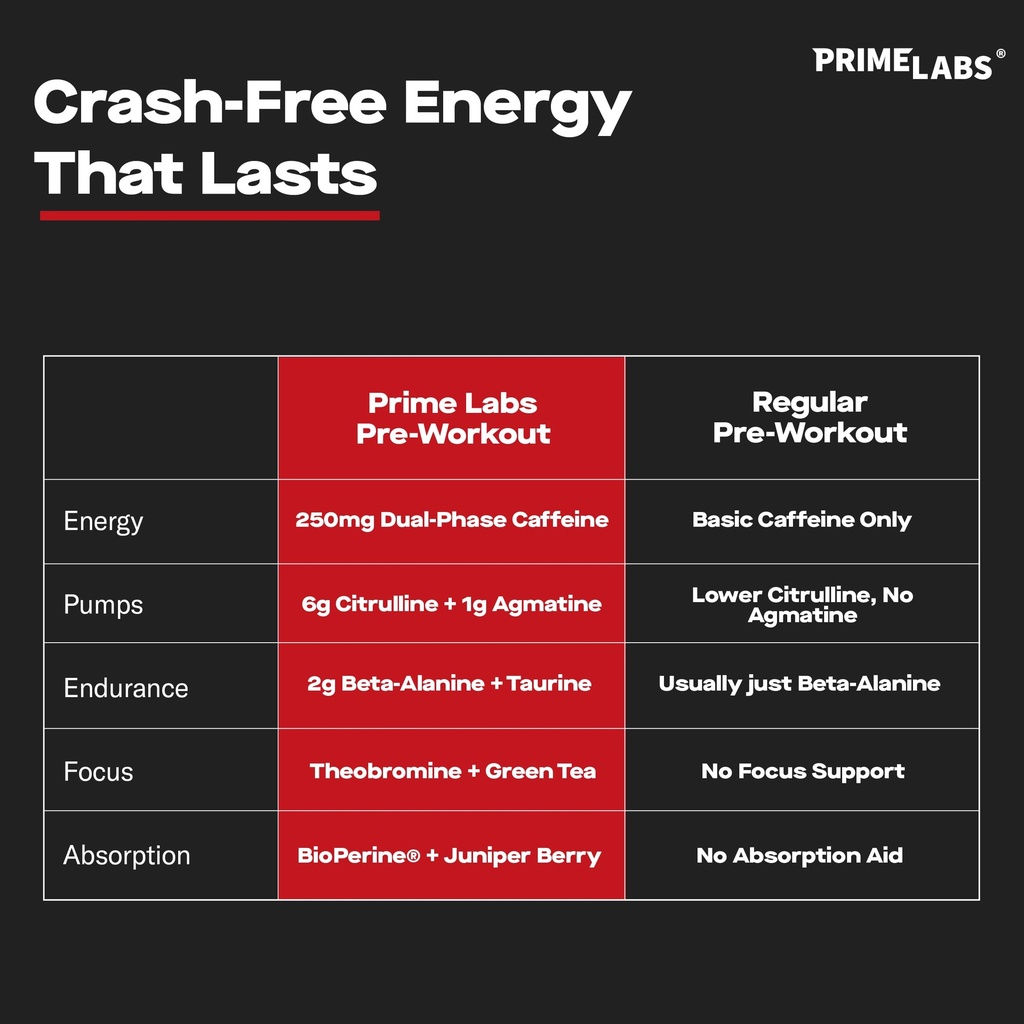 prime-labs-prime-test-pre-workout-powder-5.jpg