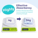 conkote-super-absorbent-dressing-for-wou-5.jpg