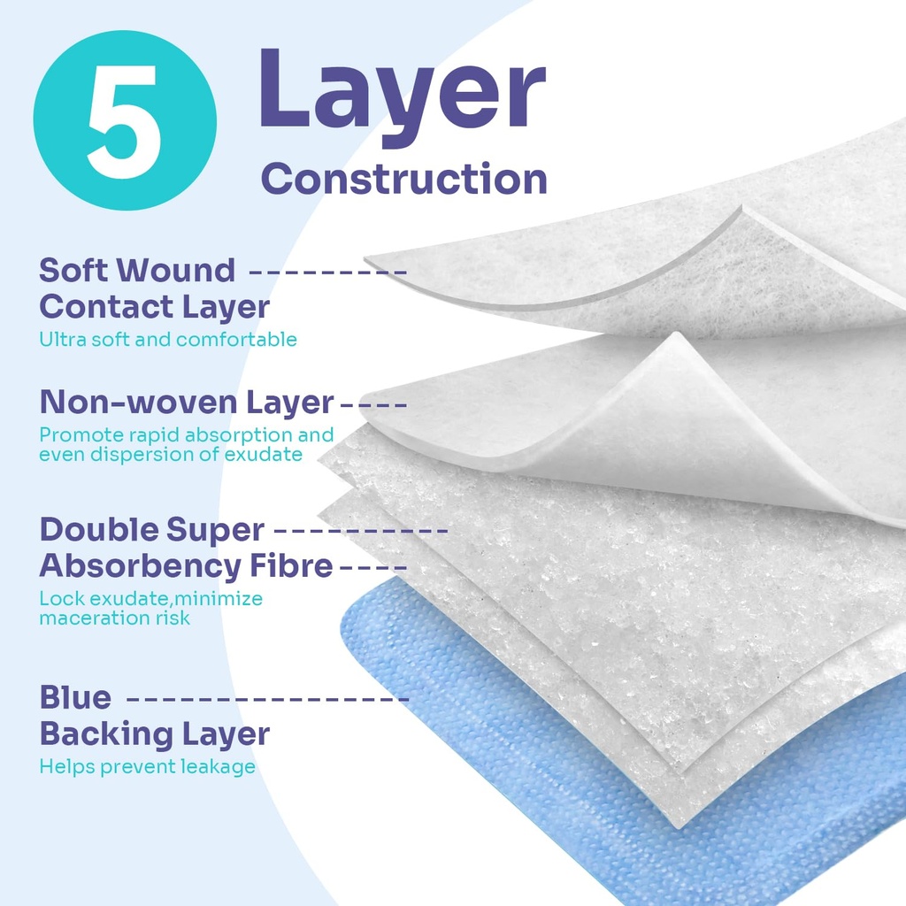 conkote-super-absorbent-dressing-for-wou-4.jpg
