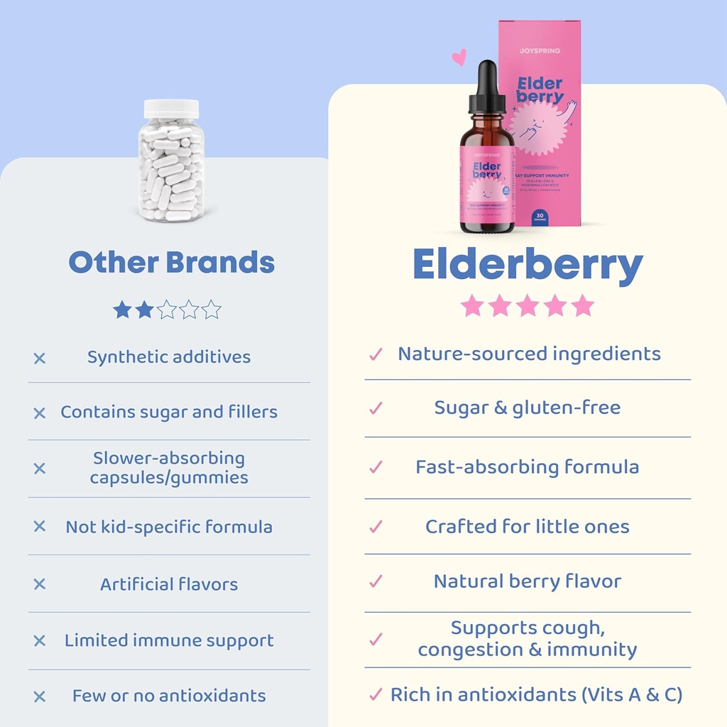 joyspring-elderberry-for-toddlers-kids-i-4.jpg