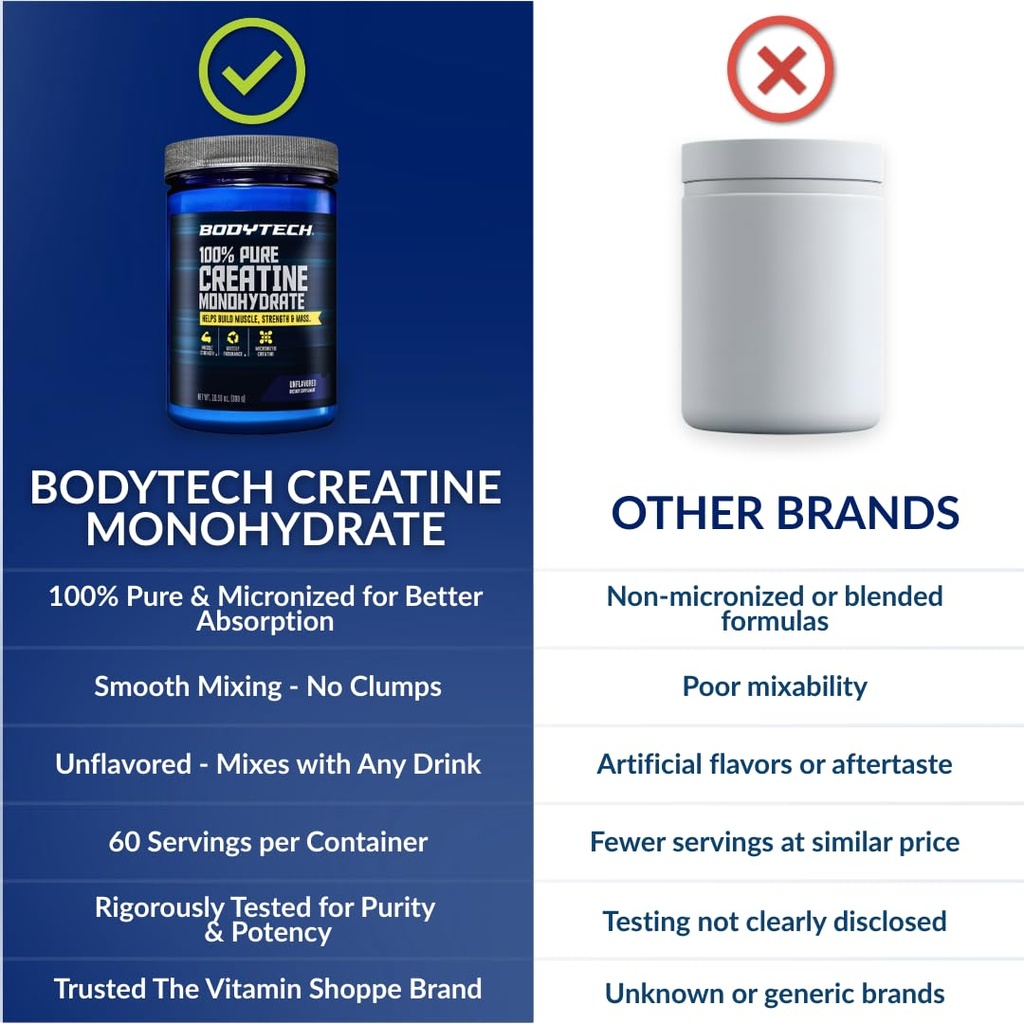 bodytech-creatine-monohydrate-powder-unf-6.jpg