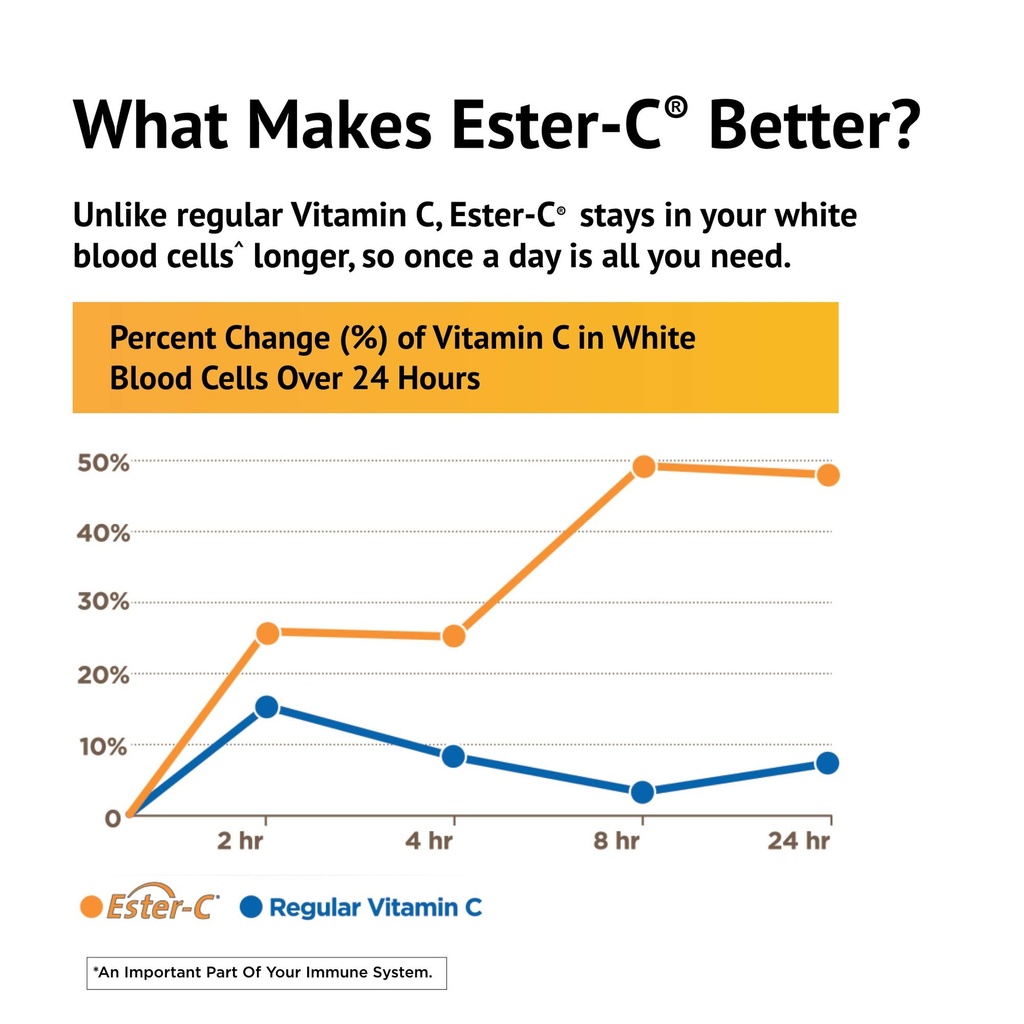 american-health-ester-vitamin-c-with-cit-4.jpg