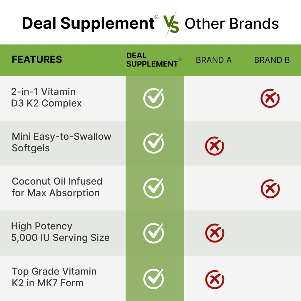 deal-supplement-vitamin-d3-5-000-iu-k2-m-5.jpg