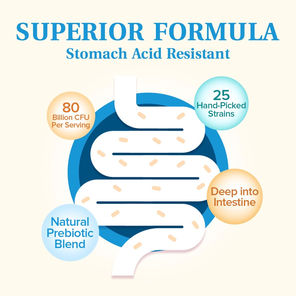 probiotics-for-men-and-women-80-billion--3.jpg