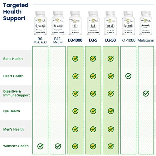 bio-tech-pharmacal-d3-5-5000-iu-250-caps-6.jpg