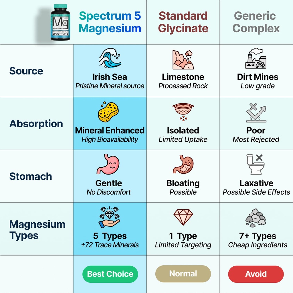 spectrum-5-magnesium-5-in-1-complex-72-t-3.jpg