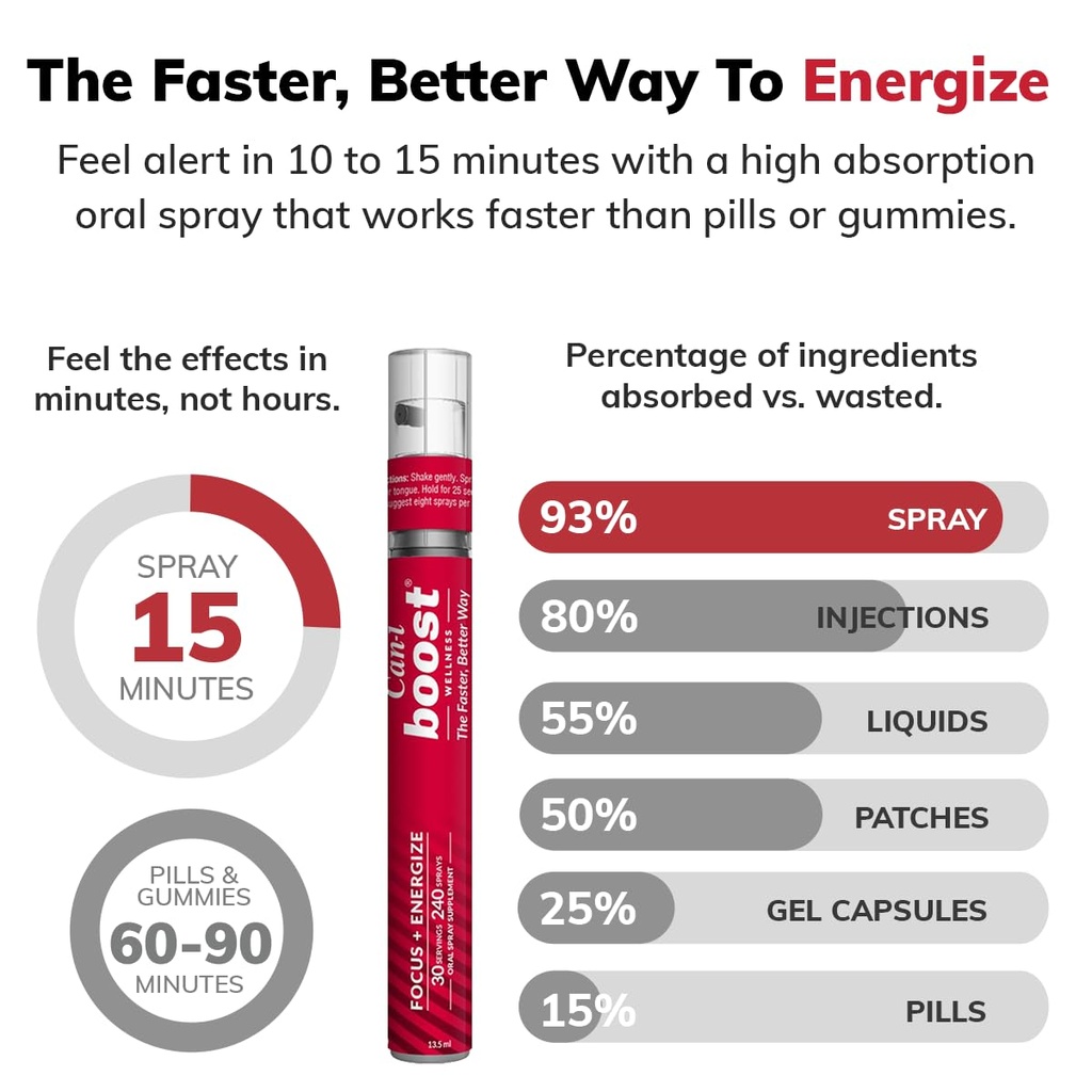 can-i-boost-fast-acting-brain-supplement-4.jpg