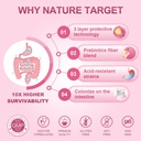 nature-target-probiotics-for-women-2.jpg