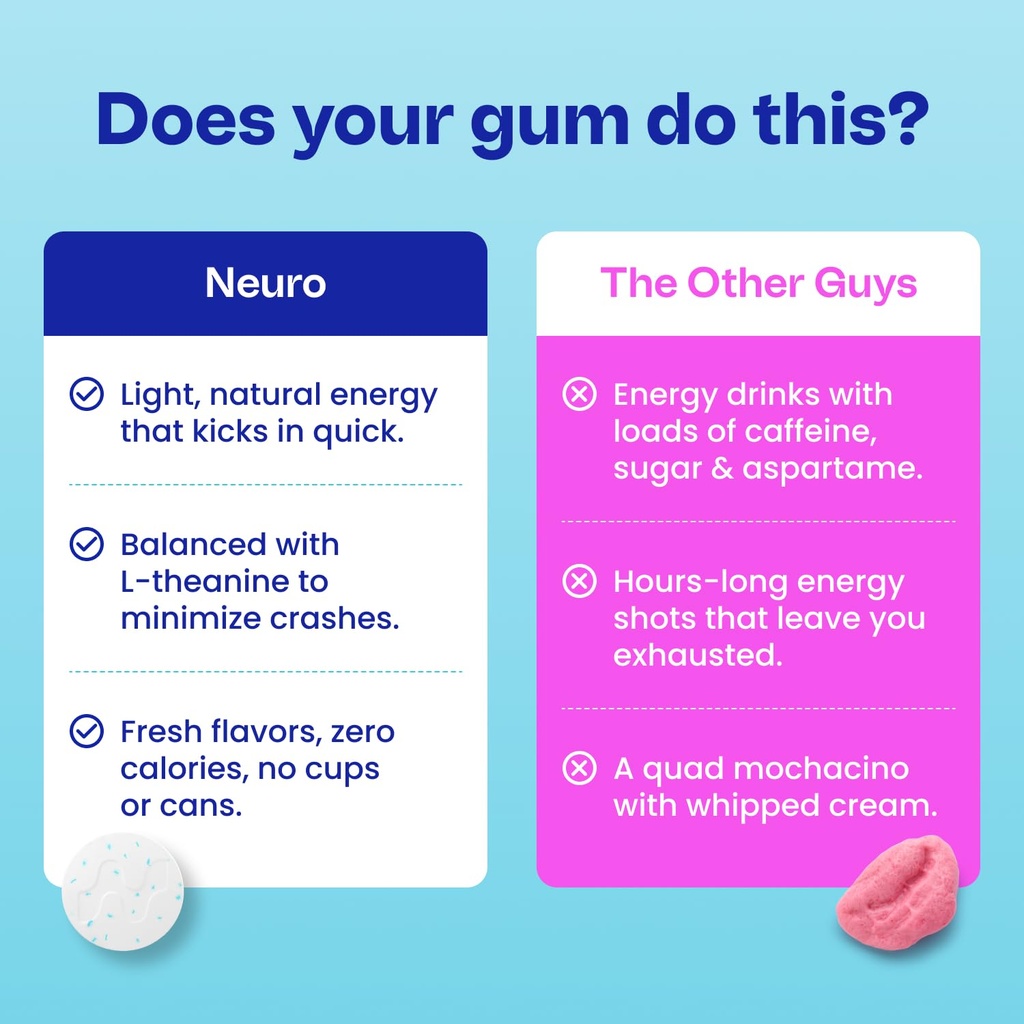 neuro-energy-focus-smart-gum-duo-origina-5.jpg