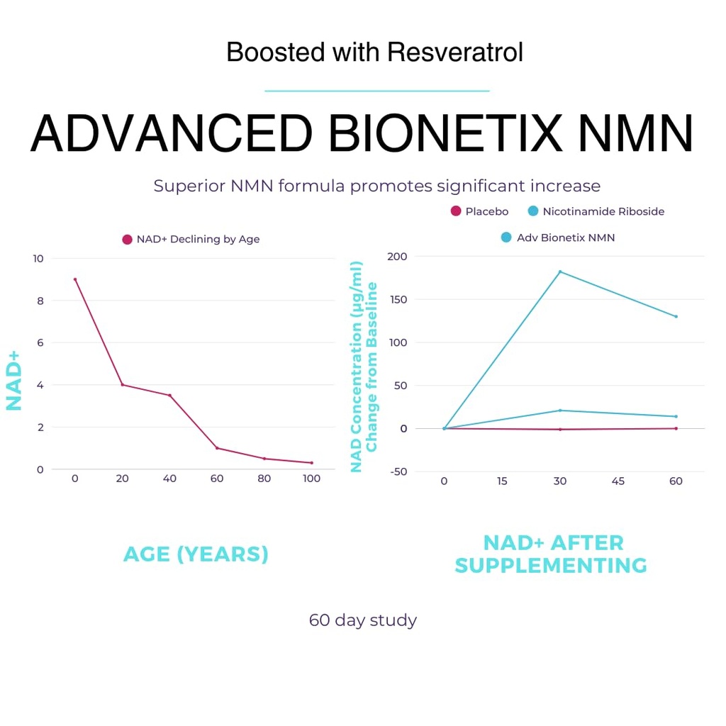 advanced-bionetix-nmn-resveratrol-betain-4.jpg