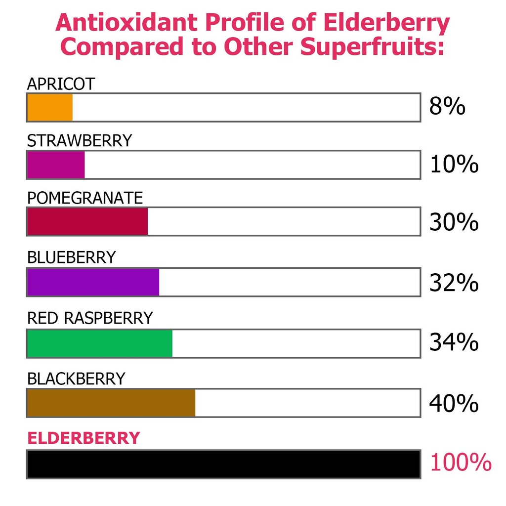 eco-taste-elderberry-capsules-with-zinc--5.jpg