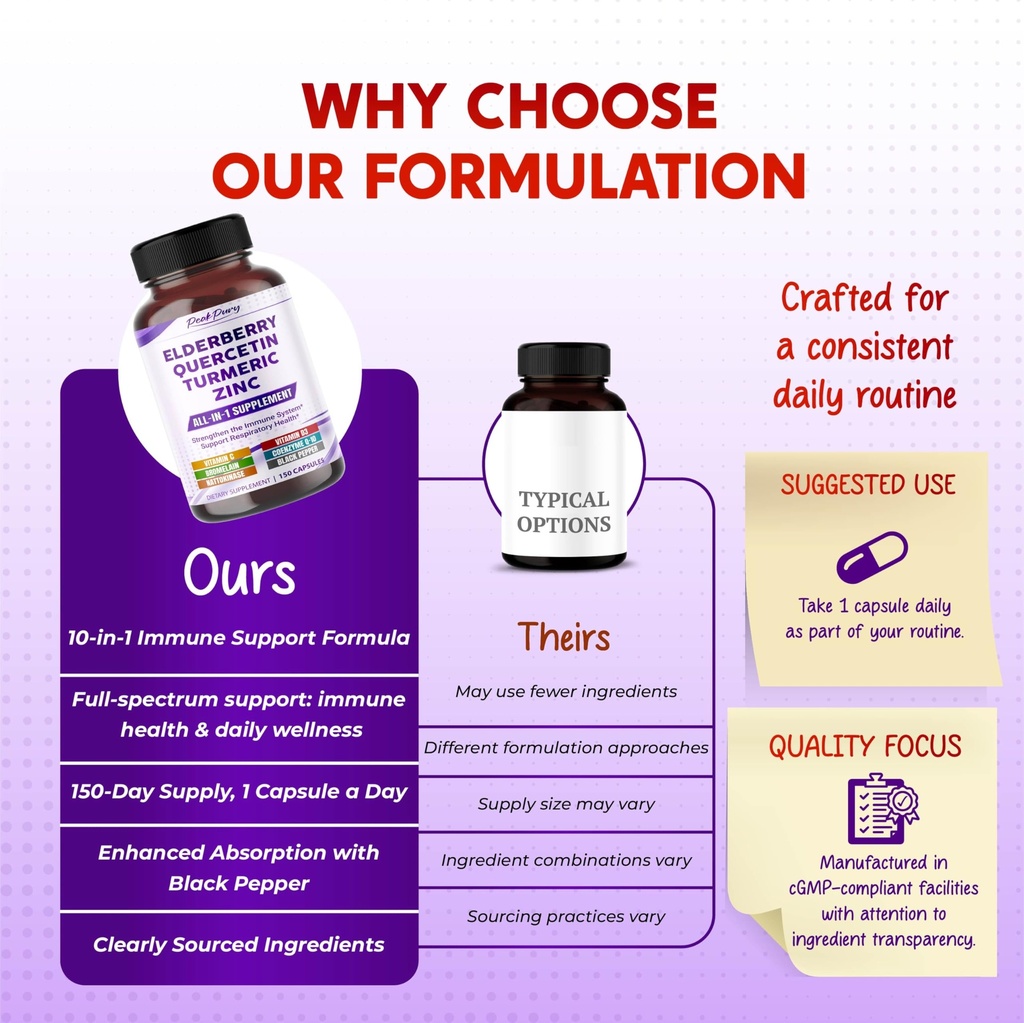 elderberry-quercetin-turmeric-zinc-suppo-6.jpg